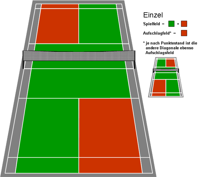 Badminton Doppel Spielfeld